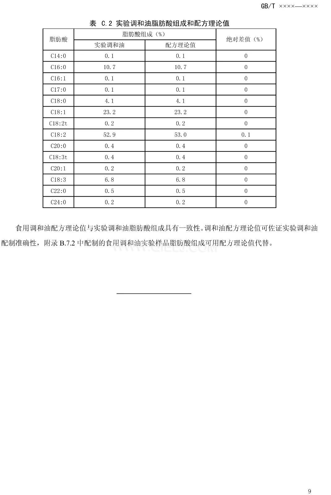 征求《食用調(diào)和油》國家標(biāo)準(zhǔn)意見的通知(圖11)