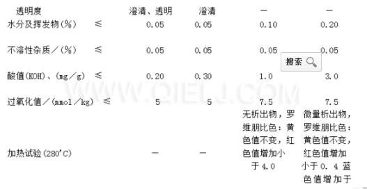 葵花籽油成套生產(chǎn)線設(shè)備 葵花籽油對(duì)人體的好處(圖3)